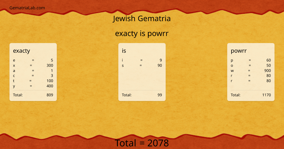 exacty is powrr in jewish Gematria